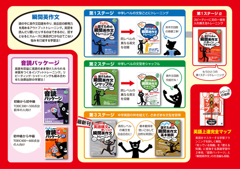 どんどん話すための瞬間英作文トレーニング CD BOOK - いつも、学ぶ人 