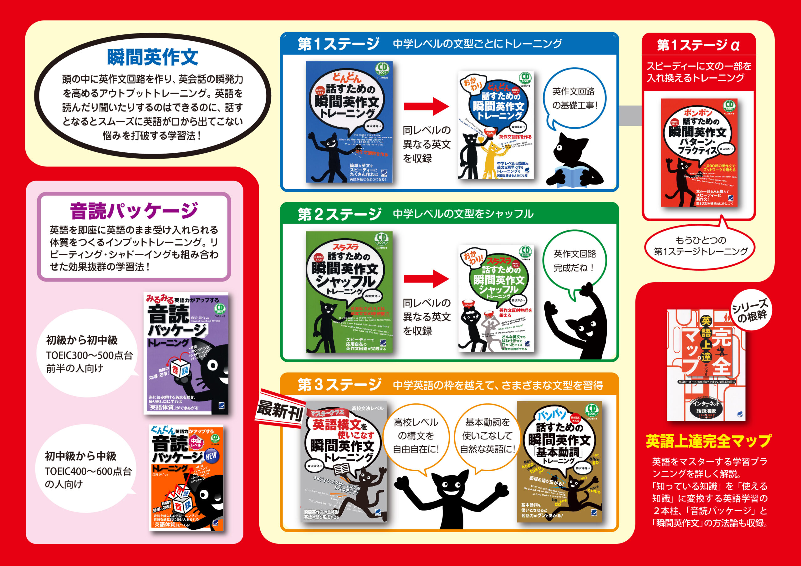 森沢シリーズフローチャート