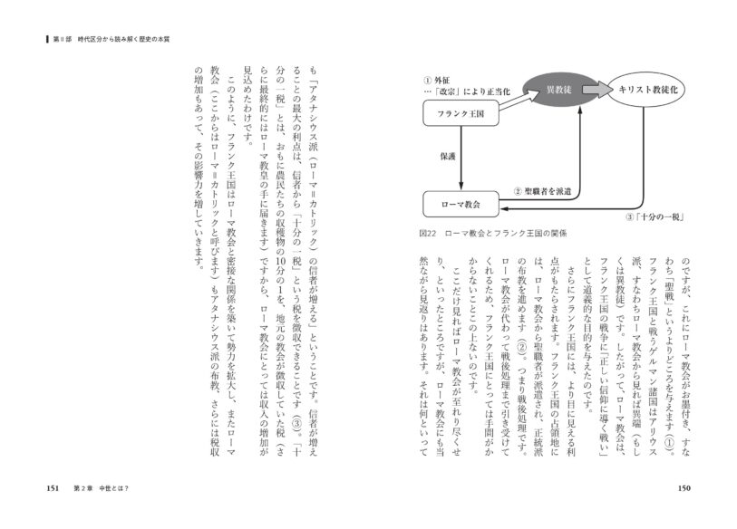 歴史の本質をつかむ「世界史」の読み方