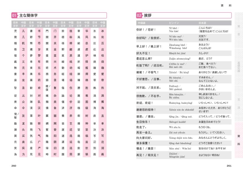 ひとりで学べる中国語　基礎文法をひととおり　［音声DL付］