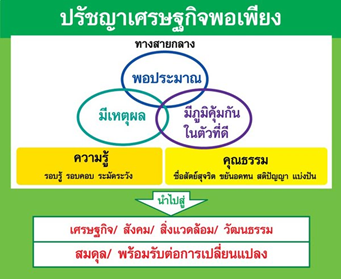 足るを知る経済の図解