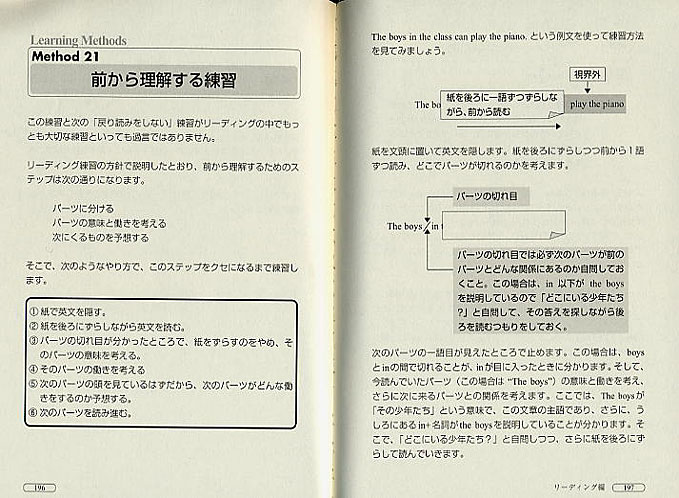 英語力を上げる実践勉強法