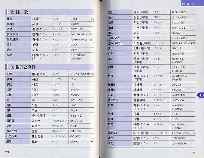 使える韓国語単語6500