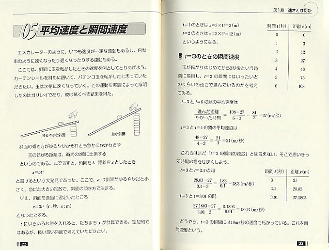 微分・積分の意味がわかる