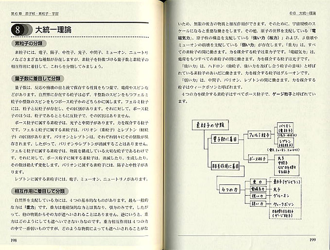 量子論の世界がわかる