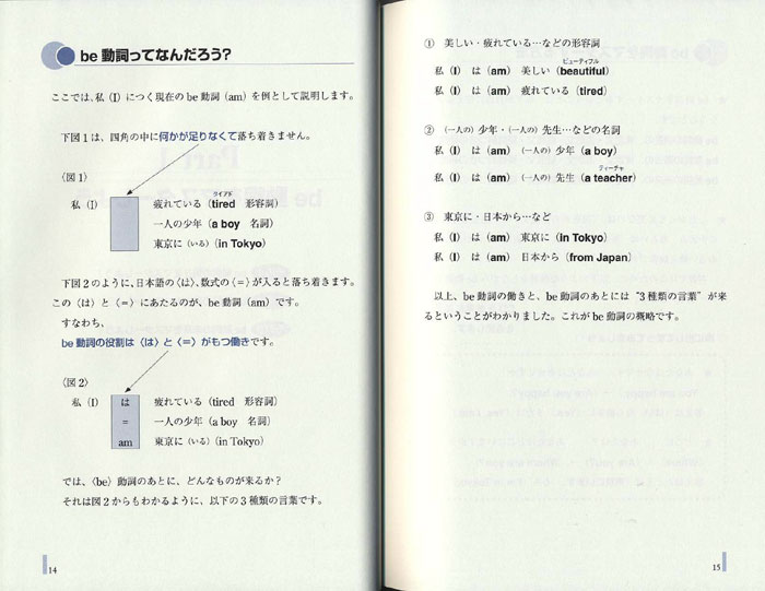 もう一度おさらい中学校の英語　CD BOOK　