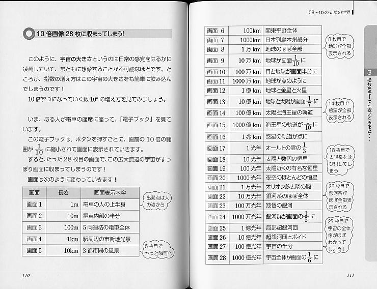 ゼロからわかる指数・対数