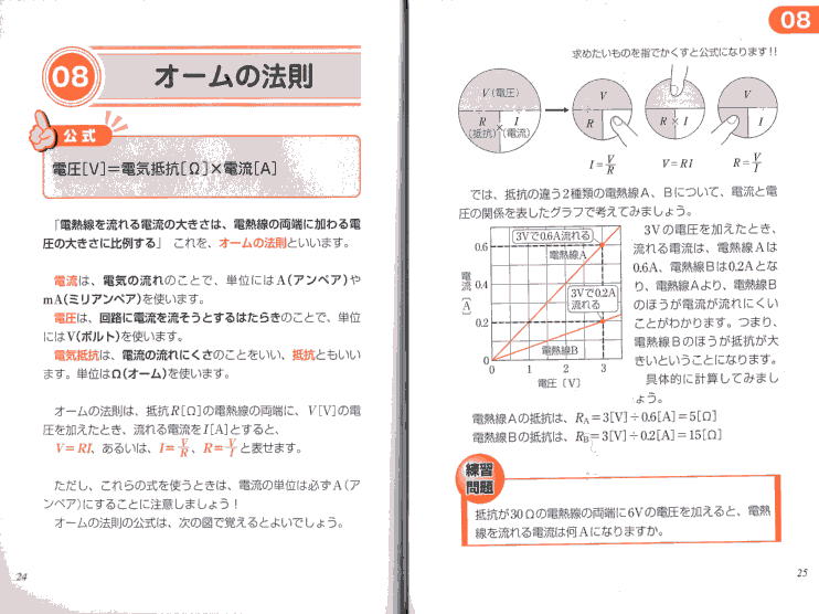 これだけは知っておきたい理科の公式・法則