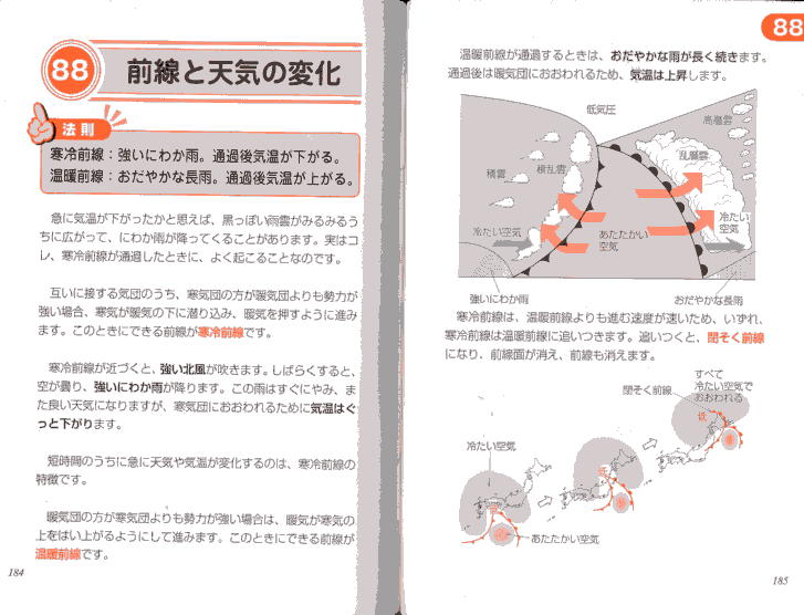 これだけは知っておきたい理科の公式・法則