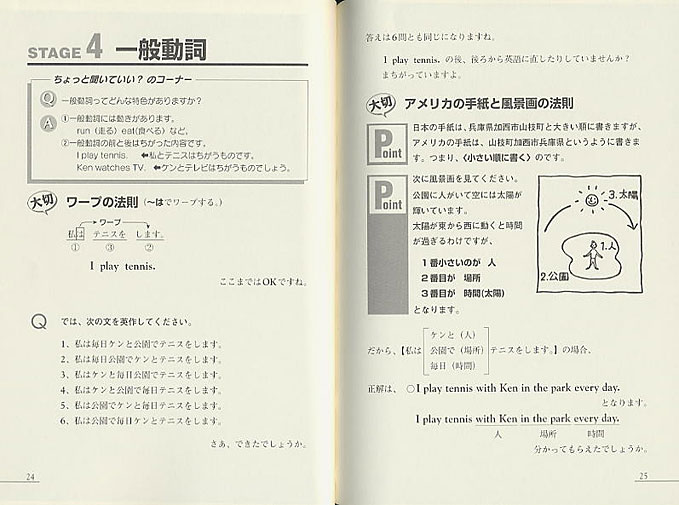 英文法をイチから理解する