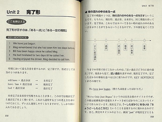 英語の語順と文法