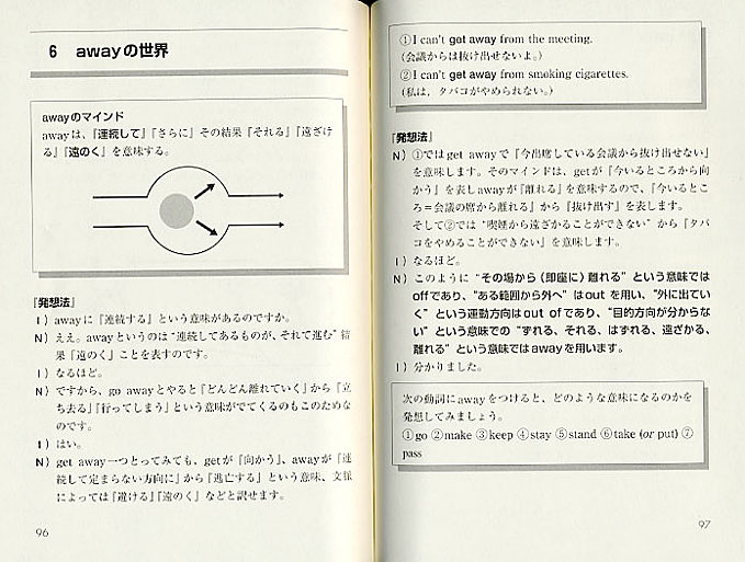 理屈でわかる前置詞と動詞