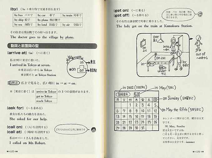 イラストで英文法を理解する
