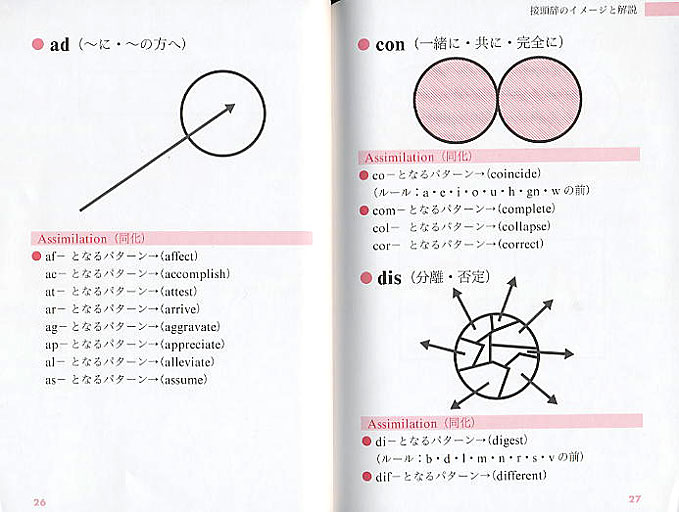 語源で増やす英単語